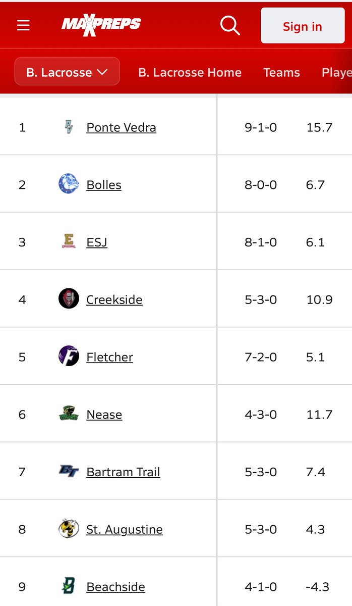 Ray Carnicelli aka Lax904 tweet media