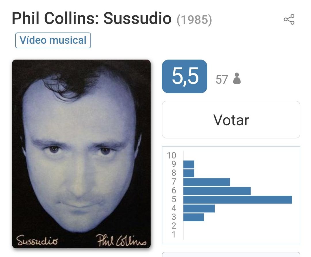 OrneHoyer's tweet photo. Hoy se cumple 40 Años
De la #Cancion #Sussudio 1985
Del cantante 🇻🇬
@PhilCollinsFeed #PhilColins

RT si sos fan de este gran cantante https://t.co/NzwZZKk06C