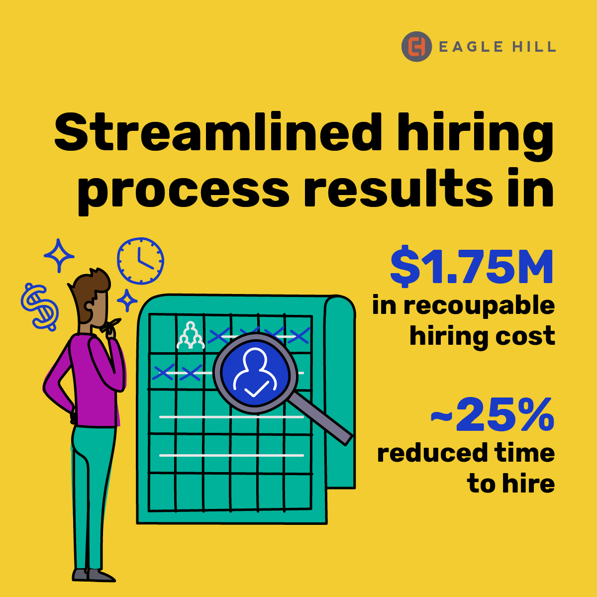 WeAreEagleHill's tweet image. Is your hiring process slow and complex? Discover how low-cost automation can streamline and accelerate recruitment: ow.ly/qHN550V95rx 

#recruitmentprocess #hiringprocess #hiringchallenges