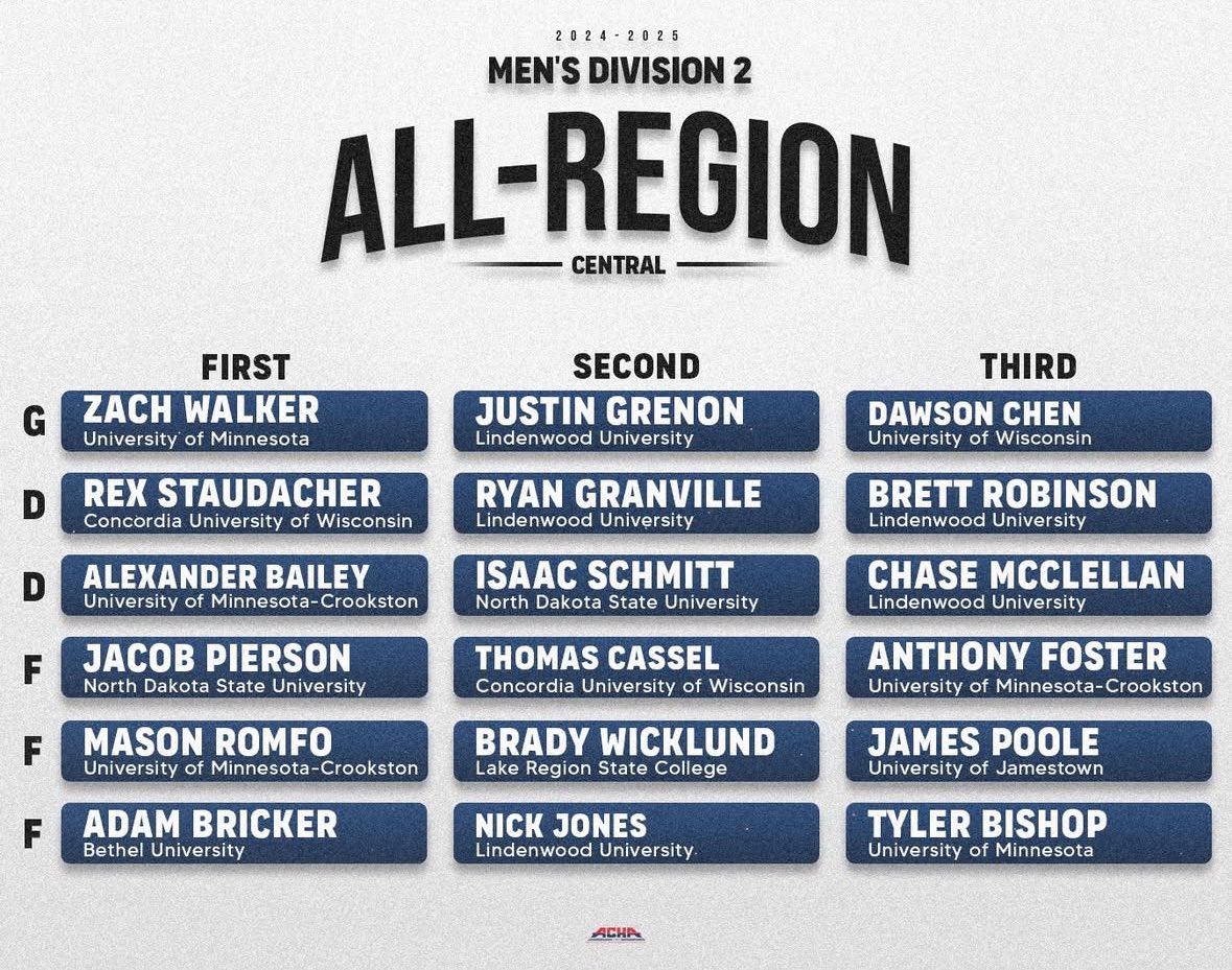 HUGE congratulations to our guys Cheesy and Bish for making the All-Region Team!

1st team - Zach Walker
3rd team - Tyler Bishop

Legends