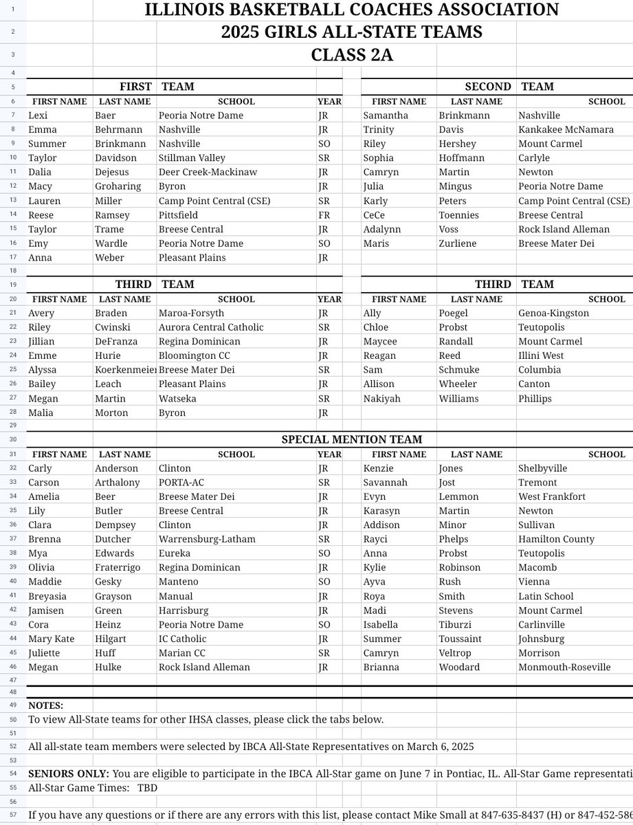 🚨🚨🚨🚨
We are excited to announce that Clara Dempsey and Carly Anderson have been chosen as top 65 players in 2A in the state. They were selected to IBCA All State Special Mention. It is a great honor to be selected by the coaches.
#OnePack 🐺 #CreatedByCulture 🐺 #Unite