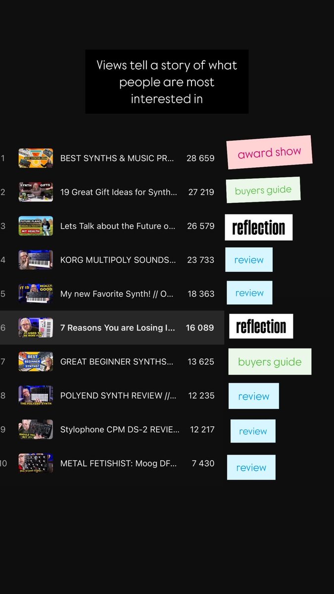 Always interesting to see which vids people engage with the most! Here are my last 10 vids and how they many views they got in about a day. In 2025 you will see a greater variation of types of videos and topics on my channel! All still synth &amp; music production related
