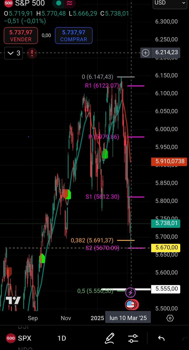 Diazga_A's tweet photo. @Pivotal_Pivots Hi Jeff,
😎Me too; then I opened long positions... today's low for the devil in hell....👿👹😈
🎯 Min: 5.666 pp
Best regards

$SPX Diary https://t.co/MnNBgqKnJY