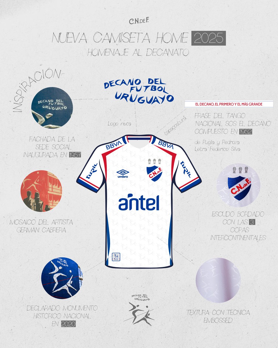Cuando sos un gigante con tanta historia, podés hacer la camiseta que quieras 🤷🏽‍♂️

🪡 Los detalles de la nueva 👕 Home 2025 😍