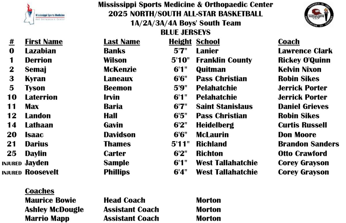 MACoaches's tweet photo. 🏀🗑️⭐️
 The 2025 @MissSportsMed North/South All-Star Basketball Games will be played THIS SATURDAY at A.E. Wood Coliseum on the campus of Mississippi College in Clinton.

GOOD LUCK 1A/2A/3A/4A ALL-STARS! 

⏲️1A/2A/3A/4A Girls' Game:  12 Noon; 1A/2A/3A/4A Boys' Game:  1:30 PM https://t.co/gpMQgGA8Oi