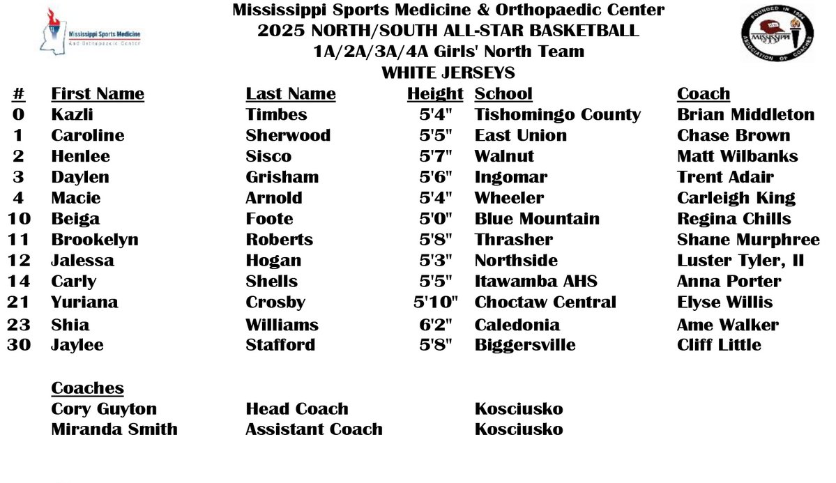 MACoaches's tweet photo. 🏀🗑️⭐️
 The 2025 @MissSportsMed North/South All-Star Basketball Games will be played THIS SATURDAY at A.E. Wood Coliseum on the campus of Mississippi College in Clinton.

GOOD LUCK 1A/2A/3A/4A ALL-STARS! 

⏲️1A/2A/3A/4A Girls' Game:  12 Noon; 1A/2A/3A/4A Boys' Game:  1:30 PM https://t.co/gpMQgGA8Oi