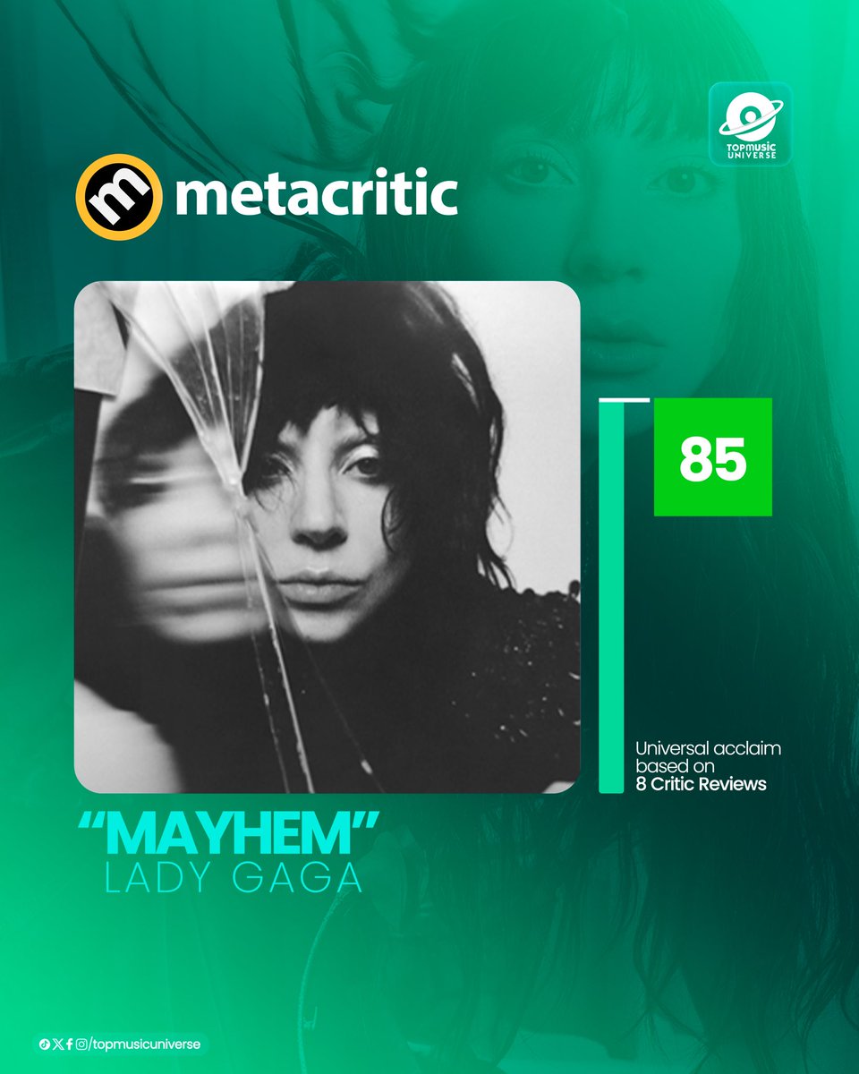 Metacriric le ha dado el sello ‘aclamación universal’ a ‘mayhem’ el nuevo álbum de Lady Gaga con 85 puntos, basando su puntuación en 8 críticas.