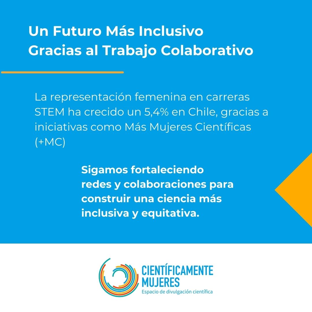 Conmemoramos el #DíaInternacionalDeLasMujeres2025 celebrando los avances en ciencia gracias al trabajo colaborativo. 
La participación femenina impulsa innovaciones en biotecnología, conservación ambiental, etc
 ¡La diversidad de perspectivas es clave!  <a href="/Mineduc/">Ministerio de Educación</a>