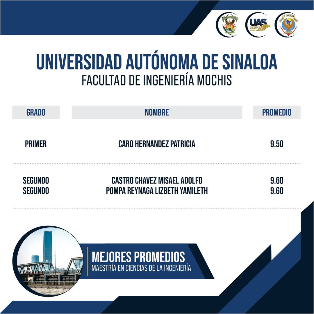 Misael Adolfo Castro Chavez tweet media