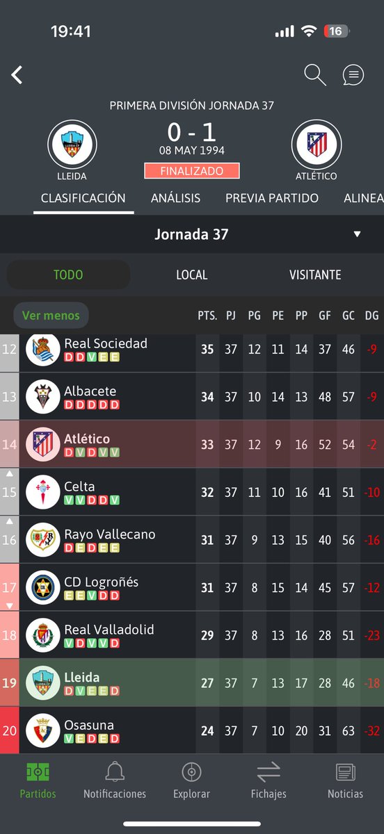 AdriLleidaCF's tweet image. Partit molt polèmic disputat al Camp d’Esports (per variar) el 8 de maig del 1994.

[TEMPORADA 1993/94] @LaLiga 

Jornada 37 -@LleidaCF 0 vs @Atleti 1

Queden dos dies per l’estrena del nou cos tècnic!💪🏻 Som-hi Lleida!!💙

#9finals
#ElLleidaEsQuedaACasa