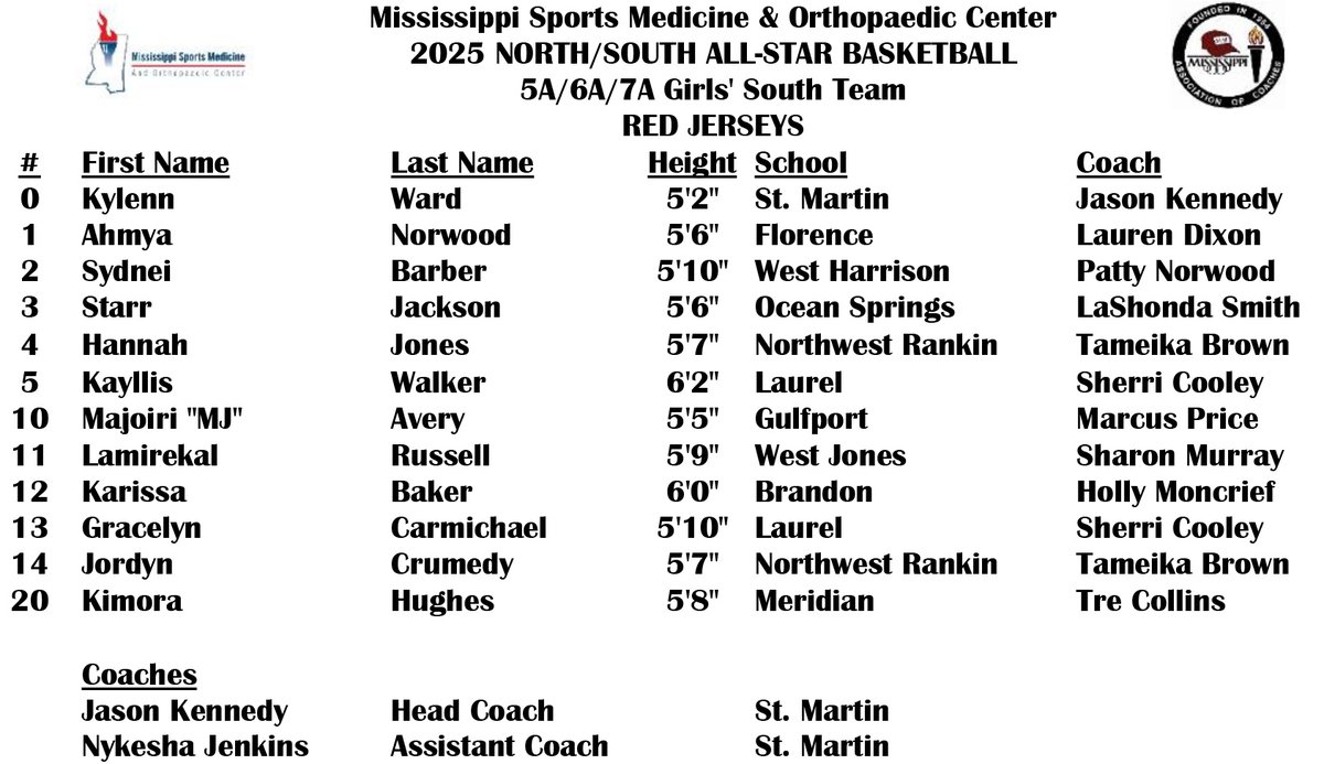 🏀🗑️⭐️
The 2025 <a href="/MissSportsMed/">MS Sports Medicine</a> North/South All-Star Basketball Games will be played THIS SATURDAY at A.E. Wood Coliseum on the campus of Mississippi College in Clinton.

⭐️GOOD LUCK 5A/6A/7A ALL-STARS!⭐️

⏲️5A/6A/7A Girls' Game:  3 PM; 5A/6A/7A Boys' Game:  4:30 PM