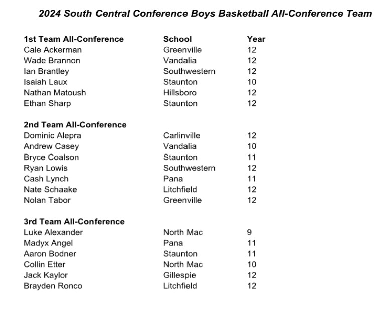 🏀 The 2025 SCC Boys Basketball All-Conference Teams:
From Hillsboro is First Team: Nathan Matoush, Senior
Congratulations to these talented athletes!