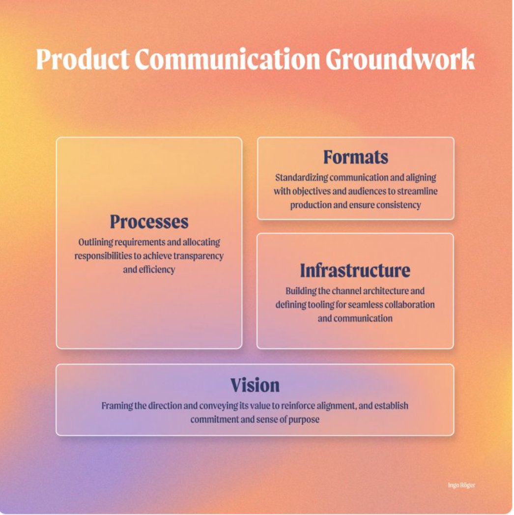 LaunchNotes tweet media