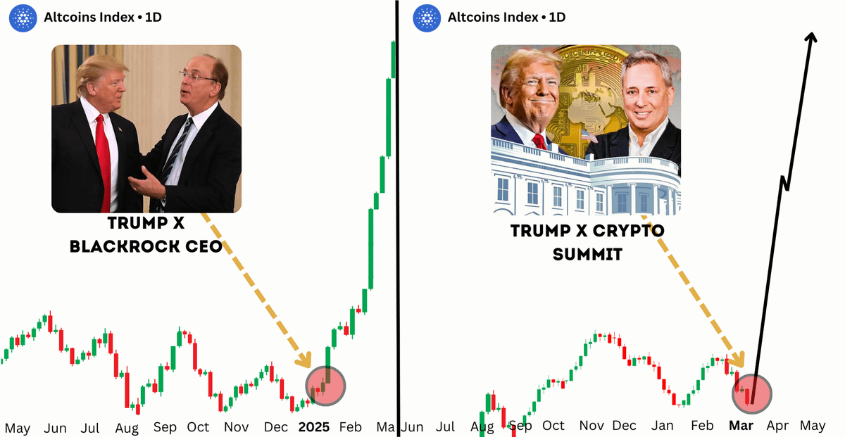 In the next few hours, Trump will kick off the biggest ALTSEASON 🚨

The last time Trump and Larry Fink met, the first Bull Run began.

Now, with Trump's Crypto Summit, TRILLIONS will be pumped into Altcoins.

I’ve analyzed each report and compiled a list of alts with 1000x