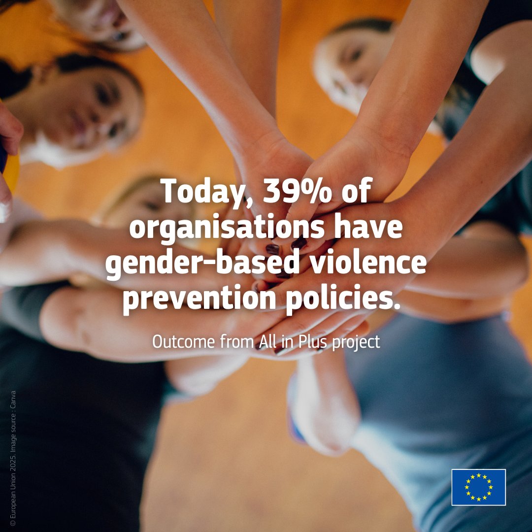 The ％ of sports organisations with gender-based violence preventive policies has gone up from 25% in 2019 to 39% in 2023—that's positive progress.

Let’s keep on leveling the playing field &amp; make it safer for everyone!🌍🏅

Read more here: europa.eu/!k3j6TM

#WomenInSport
