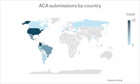 giroga22's tweet image. Pleased to share that #ACA2025 Conference received 78 proposals from 24 countries—29 with co-authors—nearly twice our record! We’ll accept about a third. Huge thanks to everyone who shared the call &amp;amp; our reviewers! Join us in Bogota &amp;amp; online, May 21–23, 2025. #Anticorruption