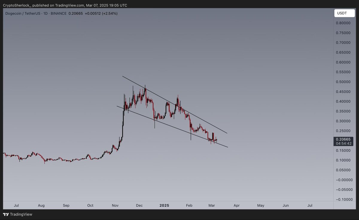 CryptoSherlock tweet media