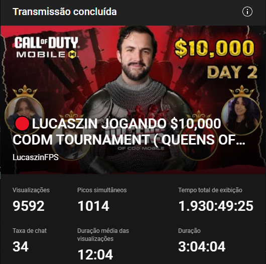lucaszinfps1's tweet photo. Infelizmente fomos eliminados da QUEENS OF CODM,
queria agradecer a oportunidade e ao evento foi tudo insano demais
Incrivel participar desse evento, numeros insanos na stream e uma das maiores streams do evento, muito feliz com o que estamos conquistando!
#QueensOfCODM & #AMPd https://t.co/TktsbyBk6H