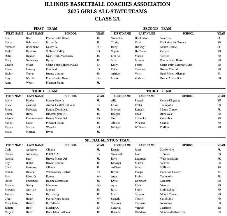 WarriorAthDir's tweet photo. 🏀Congrats to Megan Martin being selected IBCA 3rd Team 2A AllState.  #WarriorPride https://t.co/ExOEJxKlEK