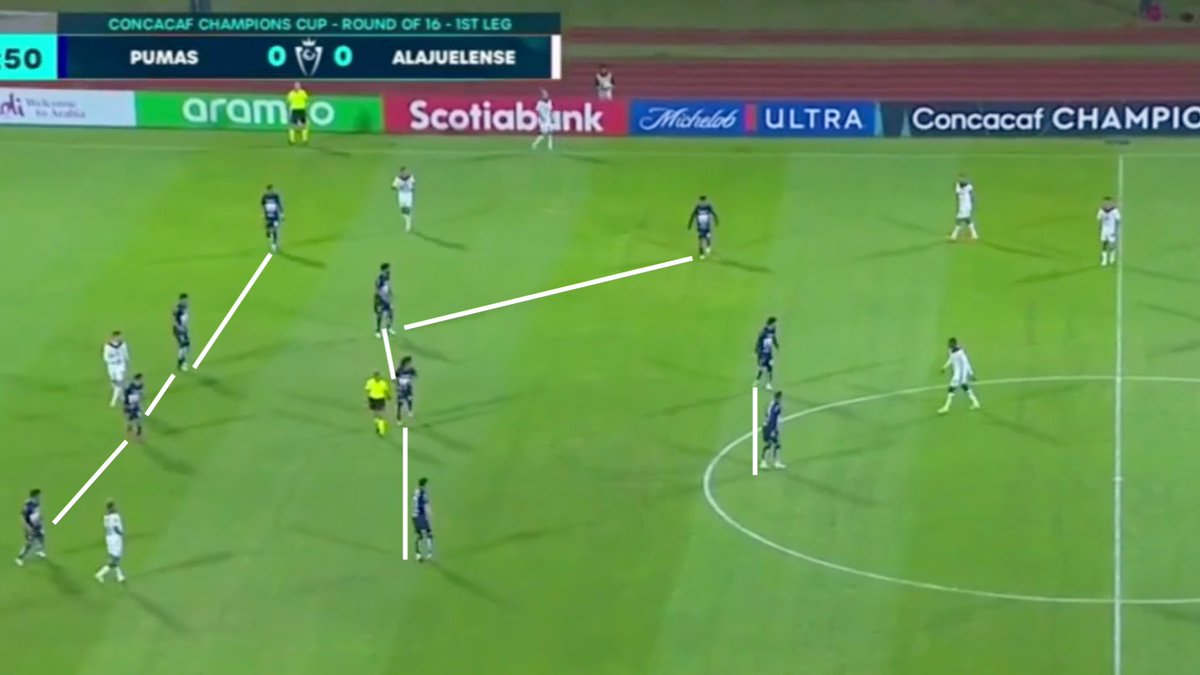 oscarmendoza02's tweet photo. En fase defensiva, era un 4-4-2 en bloque medio. Realmente el cuadro costarricense se quedó corto en ataque posicional, por lo que no fue buen parámetro. https://t.co/ctVmrBhOPH