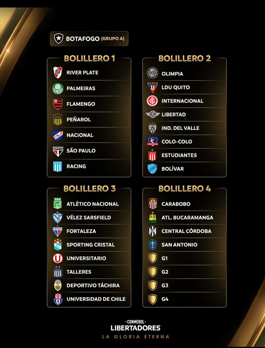 BachsMartin's tweet photo. ASÍ SE CONFORMAN LOS #BOMBOS COPEROS
Copa Libertadores: @OficialCAP y @Nacional en el Bombo 1.
Copa Sudamericana:
@RacingClubUru y @CerroLargoFc en el Bombo 3.
➡️ Falta definir si @bostonriver va al Bombo 4 de la Libetadores o de la Sudamericana.
📅 El próximo lunes 17 de marzo se sortearán los grupos tanto en Copa Libertadores como en Copa Sudamericana.