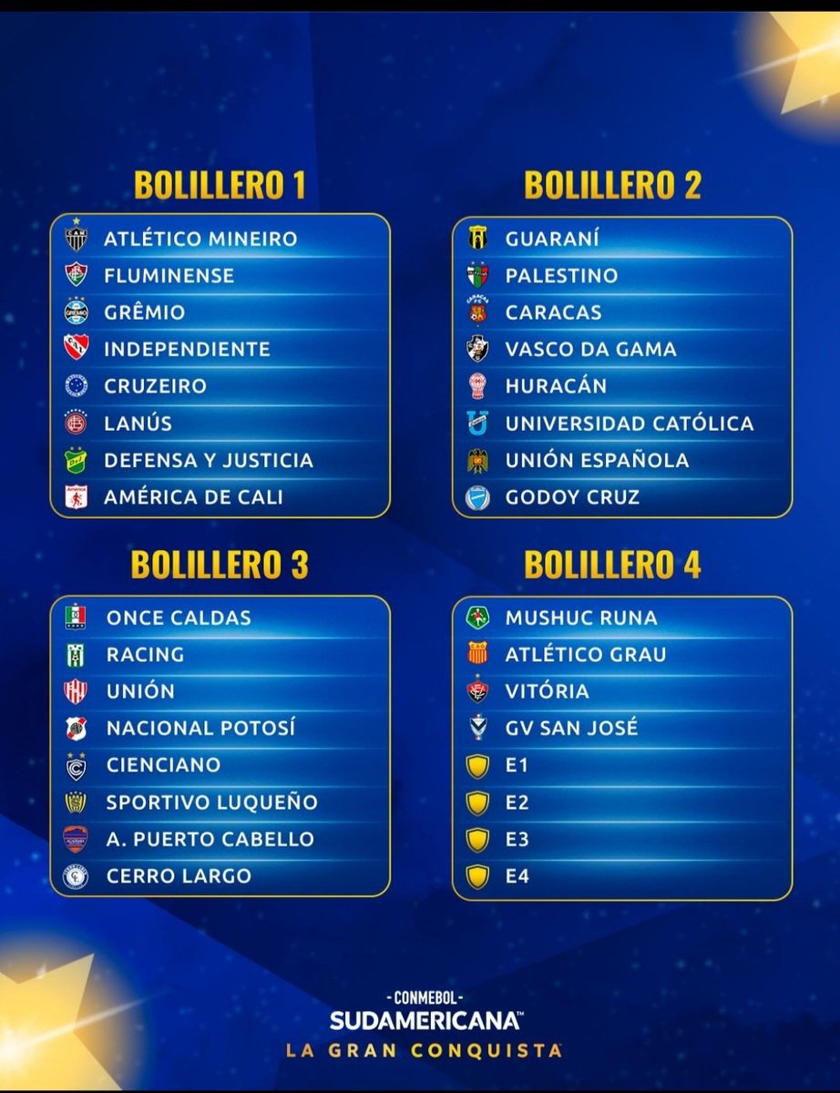 BachsMartin's tweet photo. ASÍ SE CONFORMAN LOS #BOMBOS COPEROS
Copa Libertadores: @OficialCAP y @Nacional en el Bombo 1.
Copa Sudamericana:
@RacingClubUru y @CerroLargoFc en el Bombo 3.
➡️ Falta definir si @bostonriver va al Bombo 4 de la Libetadores o de la Sudamericana.
📅 El próximo lunes 17 de marzo se sortearán los grupos tanto en Copa Libertadores como en Copa Sudamericana.