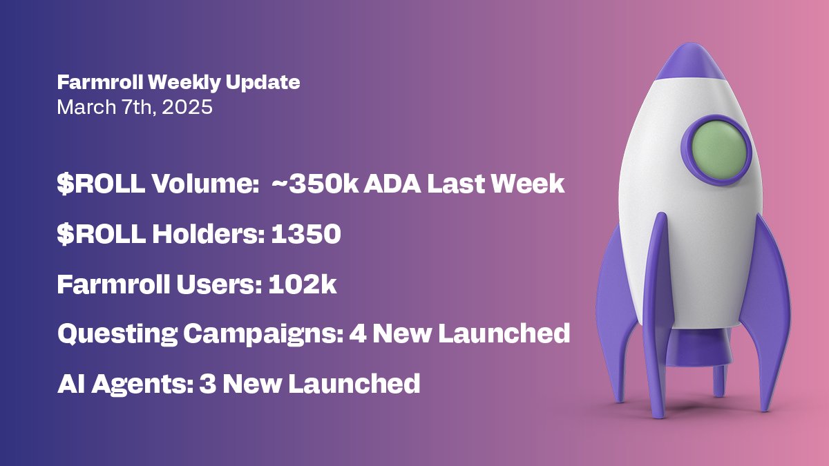 The momentum keeps growing! 📈

This week, we kept a strong pace, and the numbers speak for themselves.

Let’s take a look at what made this week special! ⬇️
