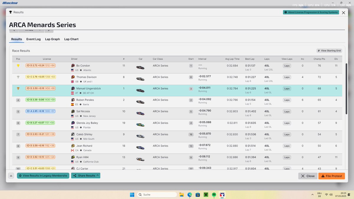 Finished my First Race in ARCA Menard Series at Atlanta Motor Speedway in P3!