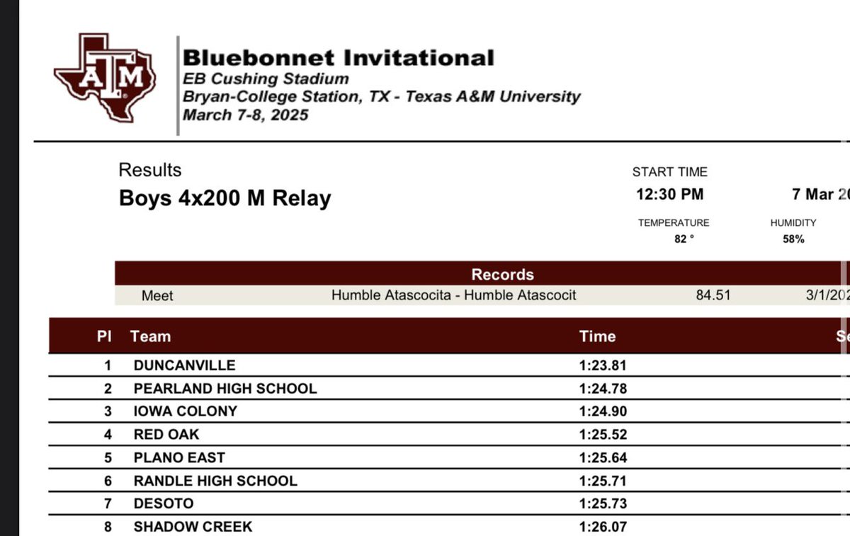 🚨 New 4x200m Relay Bluebonnet Invitational Meet Record 🚨
⏱️: 1:23.81
🥇: Brayden Williams , Jaylen Finley, Ayson Thesus, Ralph Cullors 
#DuncanvilleFAST #AboveALL #CityofChampions