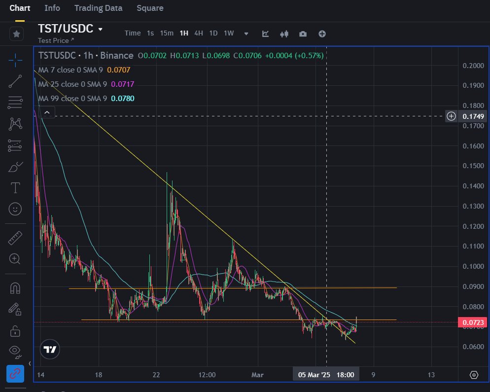 CryptocimNet's tweet photo. @TestonBSC Sign of life.. https://t.co/eLQI7QuELH
