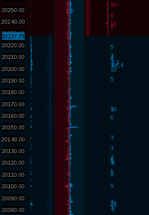 Ya'll can now bid #NQ_F as profit takers engage. Throw them bids up! 🤣