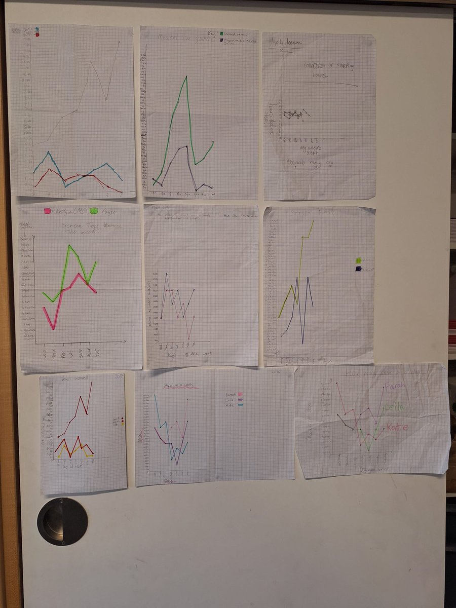 Garnock Maths tweet media