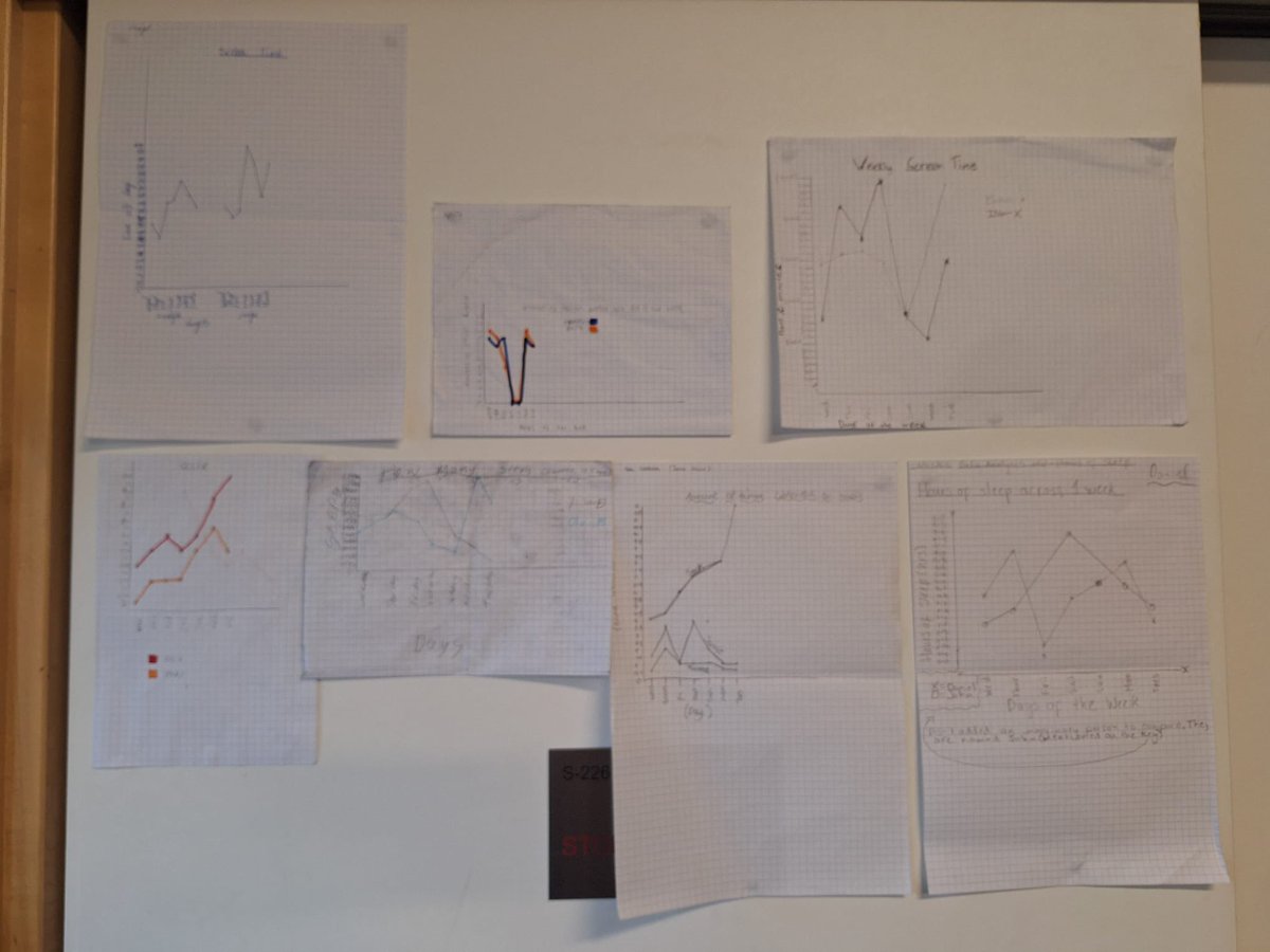 Garnock Maths tweet media