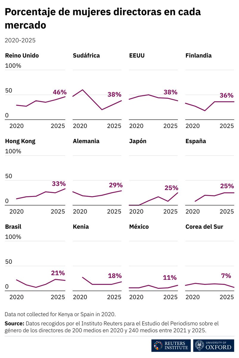 📫¡Tienes correo electrónico!

Hemos enviado nuestro boletín en español, con menciones a <a href="/jleonlasilla/">Juanita León</a>, <a href="/jenalear/">Jennifer  Avila</a>, <a href="/wenmonterrosa/">Wendy Monterrosa</a>, <a href="/NestorArce/">Néstor Arce</a>, <a href="/AgusHeb/">Agustina Heb</a>, <a href="/AgustinEspada/">Agustín Espada</a>, <a href="/gretelkahn/">Gretel Kahn</a>, <a href="/Marina__Adami/">Marina Adami</a> y <a href="/eduardosuarez/">Eduardo Suárez</a>, entre otros.

Puedes leerlo aquí👇
mailchi.mp/politics.ox.ac…