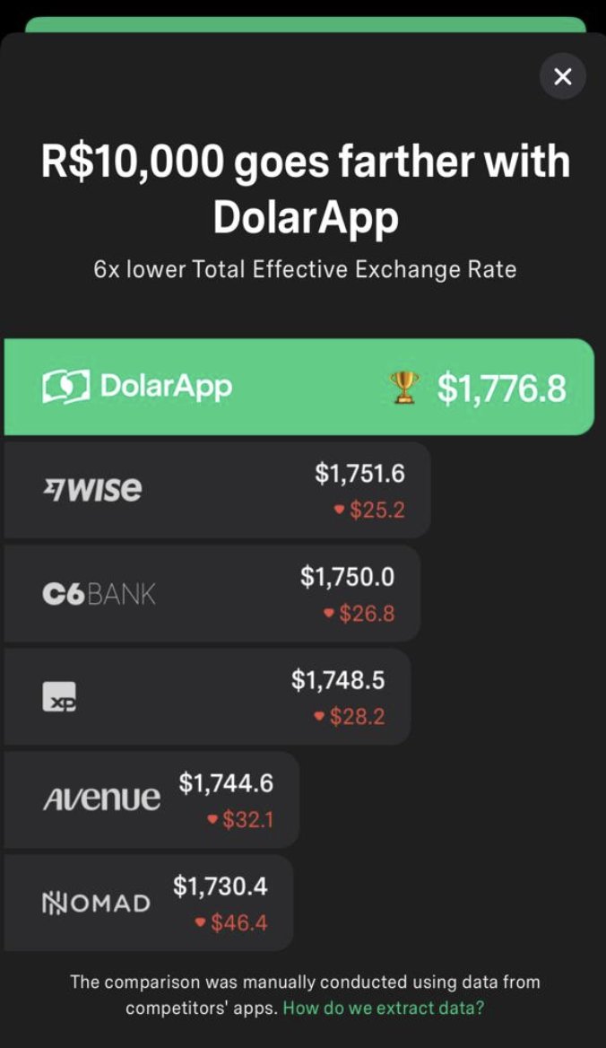 ❤️DolarApp para todos los paises!!!! ...siempre!