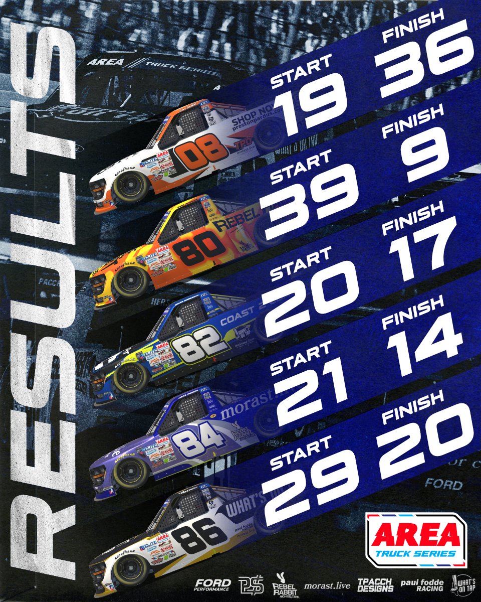 Whoops, we're a little late. Here's our results from Wednesday nights <a href="/AREAiRacing/">AREA iRacing</a> Truck race at Daytona!

It may not have been the results we wanted, but we had all five trucks in the race and running at the finish!