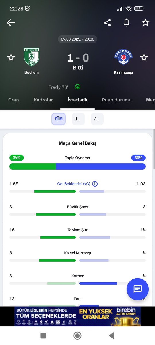 Birisi düşme potasında oynuyor ve paşayı yendi farka gidebilirdi bir sürü kaçırdılar.
Bilin bakalım hangi takım şampiyonluk mücadelesi verirken paşaya puan kaybetti 😃.
Bodrum'un kadroya ve bizim kadroya bakıyorum bundan sonra şampiyon olunsa dahi Okan hoca asla devam etmemeli...