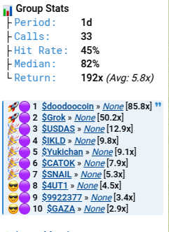 moonpumptis's tweet photo. ✪HIGHLIGHTS PUMPTIS✪
HIT RATE 43%
❖ 85.8X #doodoocoin
❖ 50.2X #Grok
❖ 12.9X #USDAS
❖ 9.8X #IKLD
❖ 9.1X #Yukichan
❖ 7.9X #CATOK
❖ 5.3X #SNAIL
❖ 4.5X #4UT1
Join in bio
#Elvis #MemeCoinSeason #memecoin100x #SOL #solanamemecoin https://t.co/OQPF4ai5re
