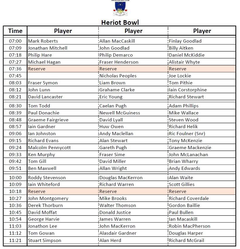 1 sleep to the start of the Tantallon Summer Golfing Season 

Tomorrow we welcome our friends from Heriots FPGC for our first medal of the season.With a full field, the course in great condition for March,and the weather behaving should be a great start to the season #farandsure