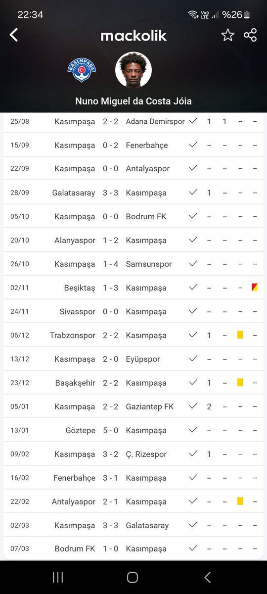 bulent_akca59's tweet photo. Da Costa 3 sari kartı var sezon içinde ve Galatasaray maçinda cezalı olması gerekmiyor mu? https://t.co/PsApYNHV2v