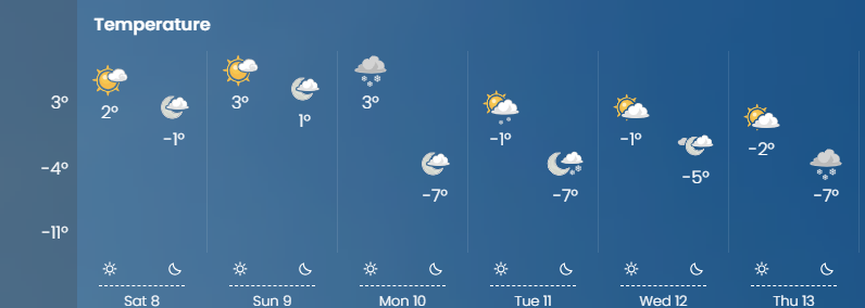 faultdoctor's tweet photo. With Snow still being a real possibility this time of year in SK, be sure to keep tabs on the forecast when planning upcoming jobs, and keep an eye on @SKGovHwyHotline for road conditions! #SaskWeather #ConstructionSafety #reginasaskatchewan https://t.co/Jg49bBQZMp