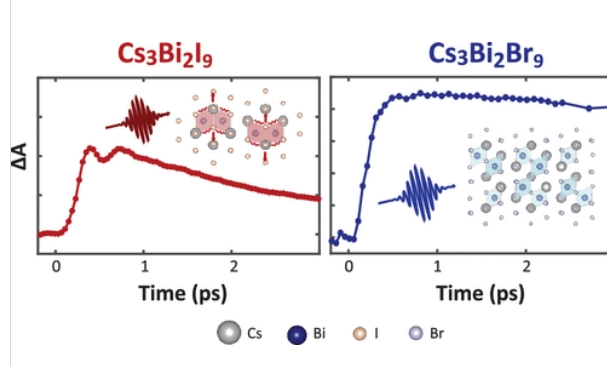 UChicago Chemistry tweet media