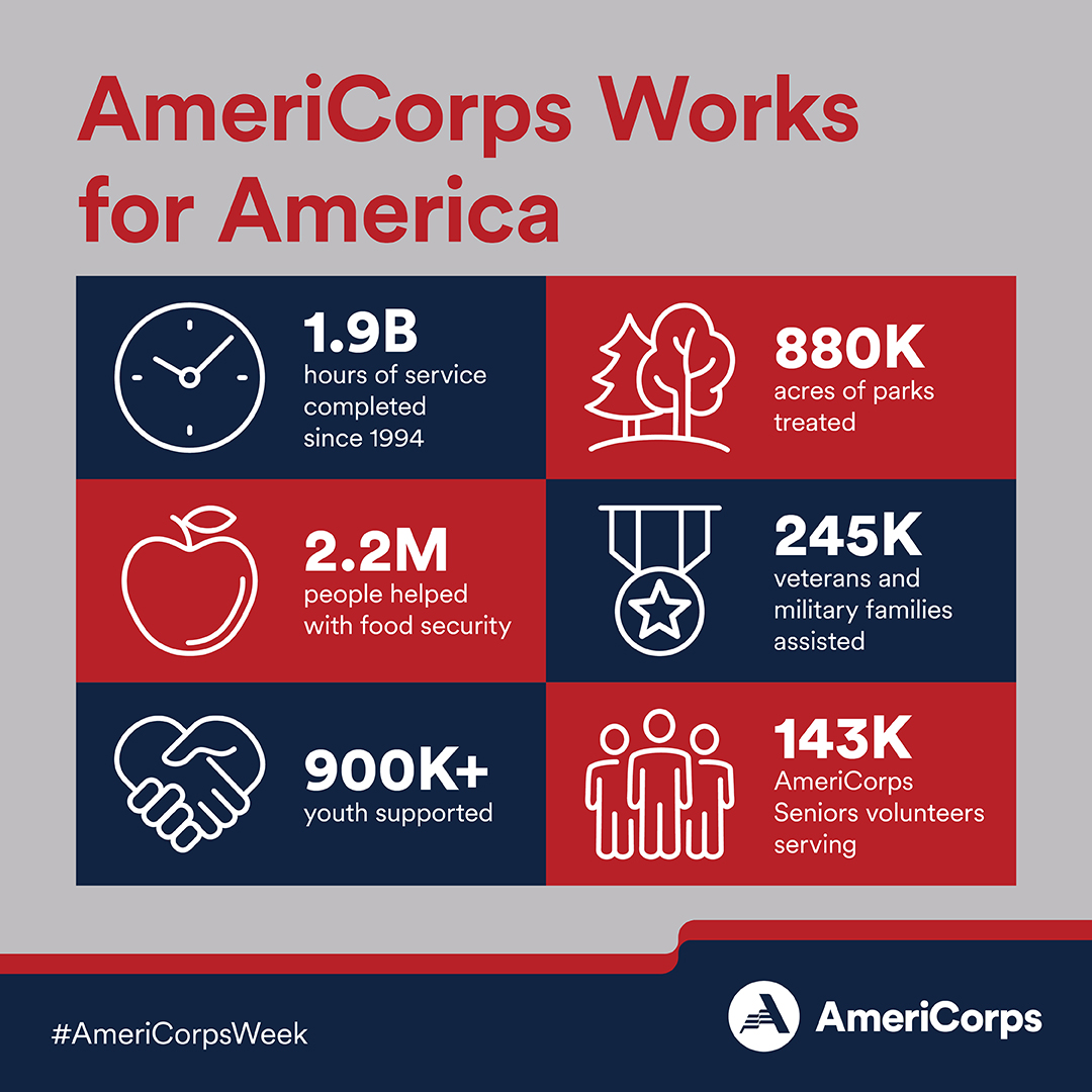 AmeriCorps of SC (@americorpssc) on Twitter photo AmeriCorps puts people where they're needed most. Huge thanks to our SC members! From education to disaster recovery, <a href="/AmeriCorps/">AmeriCorps</a> shows that service makes a difference. Celebrate our members & AmeriCorps Seniors this #AmeriCorpsWeek. #americorpsworks AmeriCorps puts people where they're needed most. Huge thanks to our SC members! From education to disaster recovery, <a href="/AmeriCorps/">AmeriCorps</a> shows that service makes a difference. Celebrate our members & AmeriCorps Seniors this #AmeriCorpsWeek. #americorpsworks