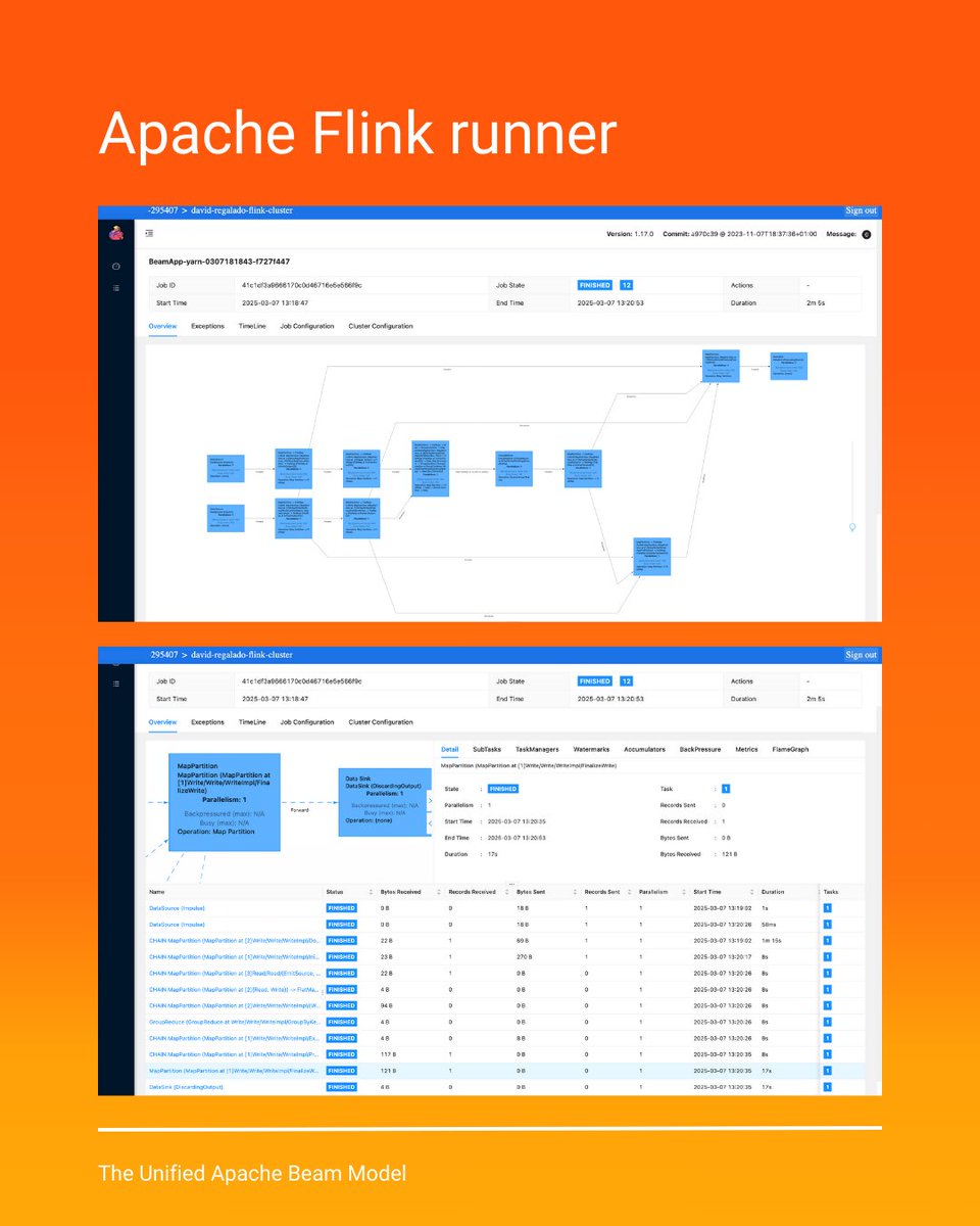 thecodemancer_'s tweet image. Want to get started? 🏁

1️⃣ Install Apache Beam
2️⃣ Choose Flink Runner
3️⃣ Deploy on Flink (local, Yarn, Kubernetes, etc.)

Pre-built Flink Job Service Docker images are available for easy deployment! 🐳

🧵[9/X]

#DataEngineering #ApacheFlink #ApacheBeam #ETL #DataScience #Tech