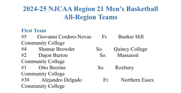 Dajon Burton (@dajonburton2) on Twitter photo Made 1st team All Region. Thank you <a href="/MassasoitMBB/">Massasoit CC Basketball</a> <a href="/CoachFazzi/">Rich Fazzi</a> and my teammates! Made 1st team All Region. Thank you <a href="/MassasoitMBB/">Massasoit CC Basketball</a> <a href="/CoachFazzi/">Rich Fazzi</a> and my teammates!