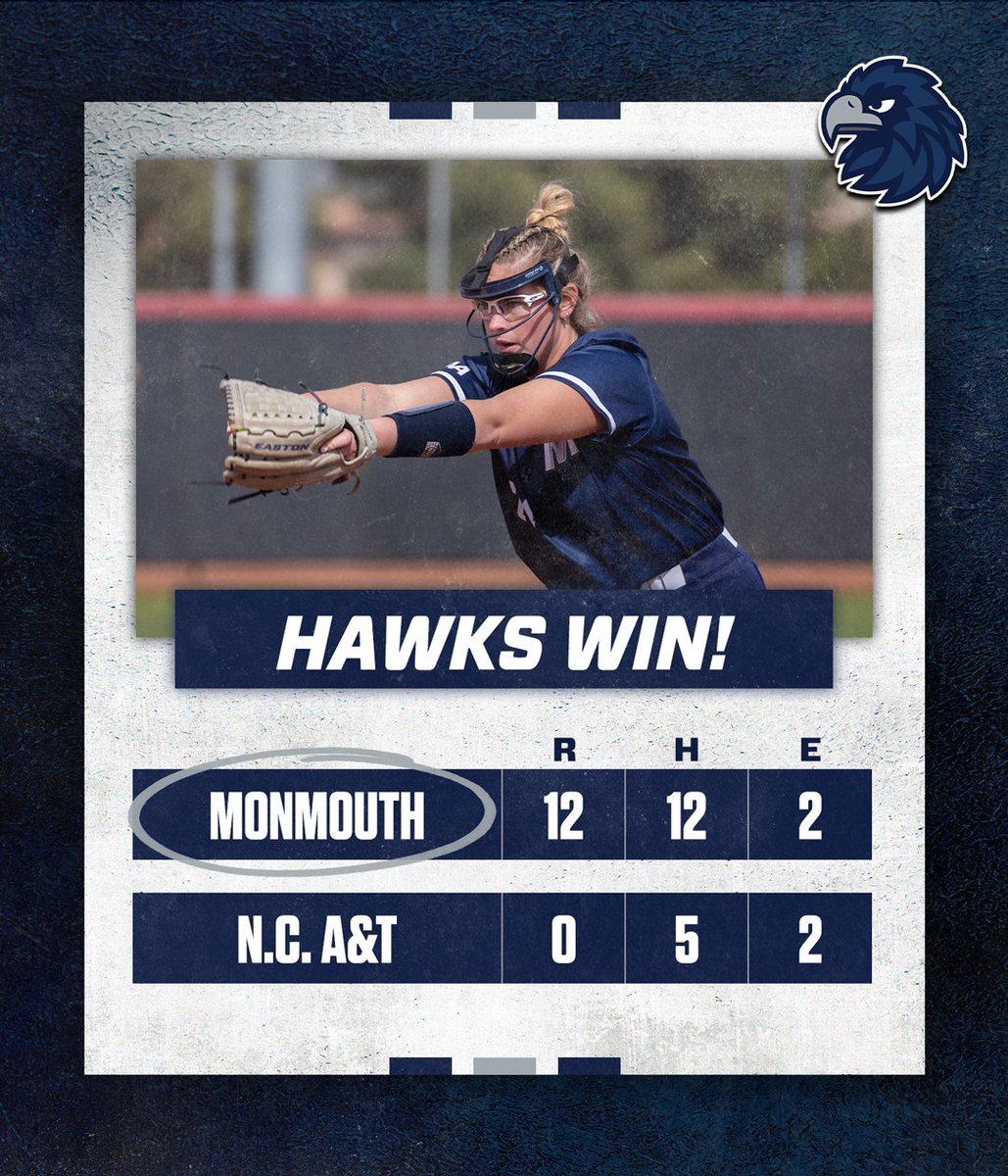 Monmouth Hawks (@monmouthhawks) on Twitter photo Pure dominance in the CAA opener.
<a href="/MonmouthSB/">Monmouth Softball</a> cruises past the Aggies, 12-0, as Olivia Lewis throws a five-inning shutout.
#FlyHawks Pure dominance in the CAA opener.
<a href="/MonmouthSB/">Monmouth Softball</a> cruises past the Aggies, 12-0, as Olivia Lewis throws a five-inning shutout.
#FlyHawks