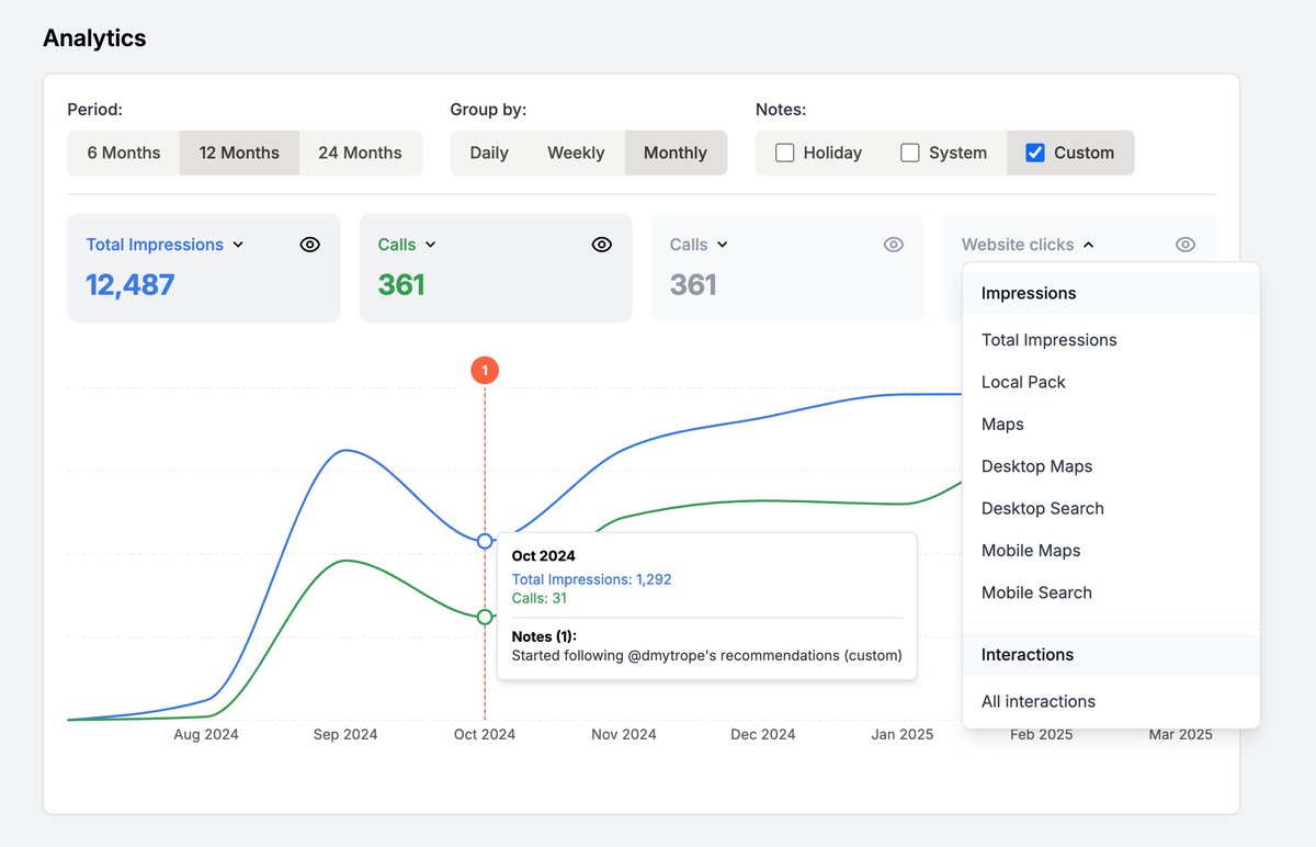 Dmytro / Home Service Base tweet media