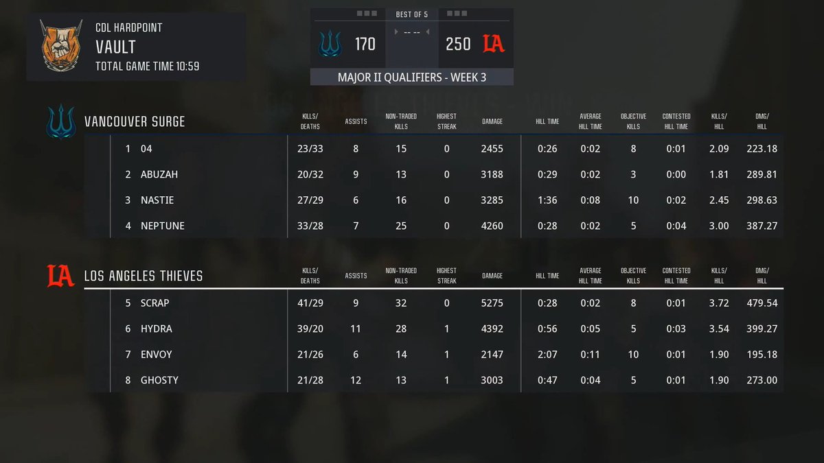 Call of Duty League tweet media