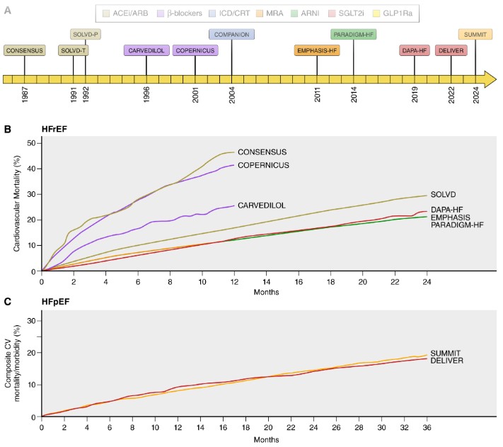 Circulation (@circaha) on Twitter photo No longer a disease of failure; after 100 years of tireless breakthrough science, HF is about function. <a href="/NMHheartdoc/">Clyde Yancy, MD, MSc</a> ahajournals.org/doi/full/10.11… No longer a disease of failure; after 100 years of tireless breakthrough science, HF is about function. <a href="/NMHheartdoc/">Clyde Yancy, MD, MSc</a> ahajournals.org/doi/full/10.11…