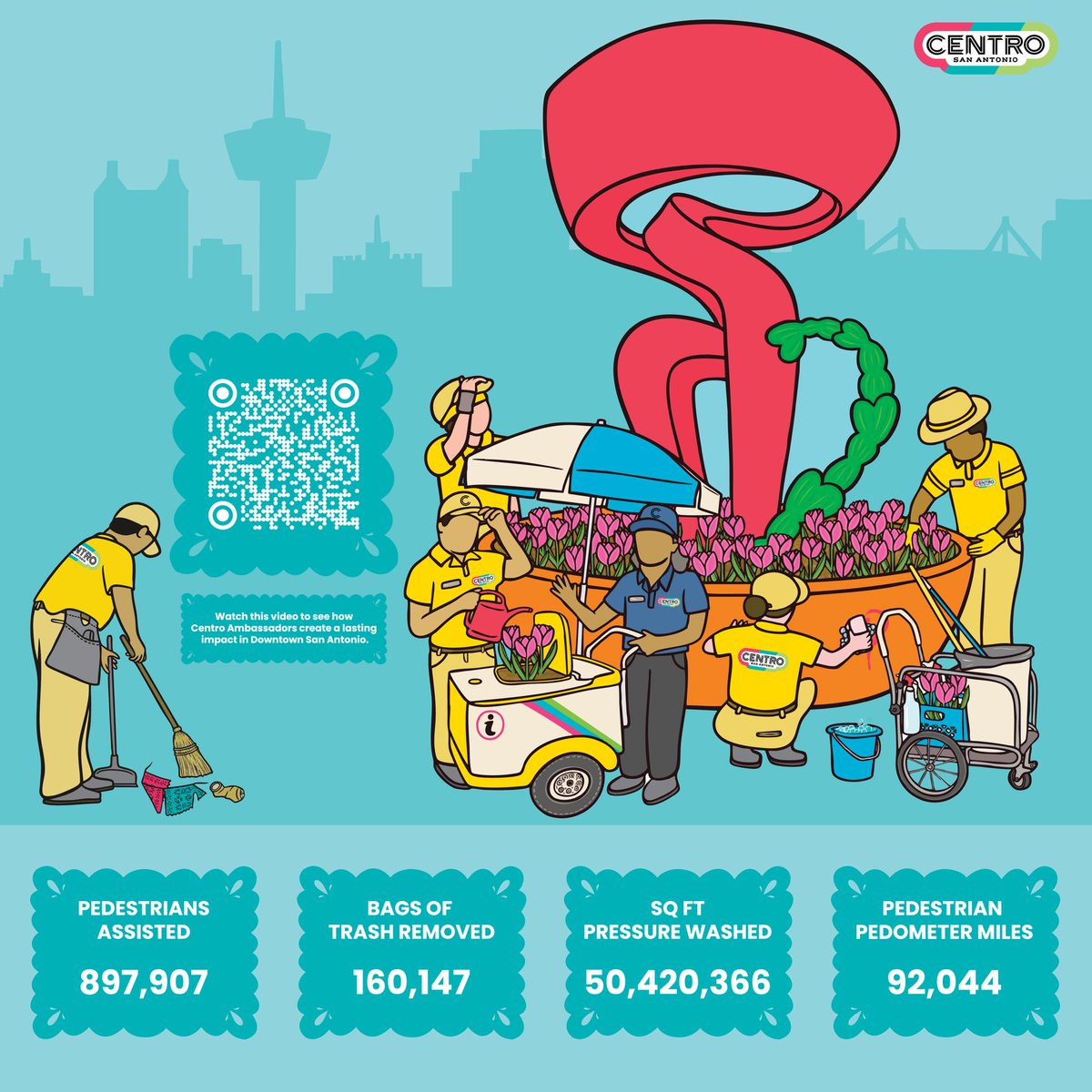 centrosa's tweet image. Ambassador Appreciation Month! These numbers showcase how hard our team works. 🫶